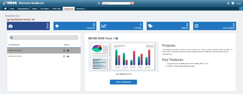Screenshot of the Dashboards page