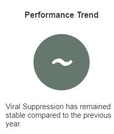 Screenshot of the Performance Trend icon