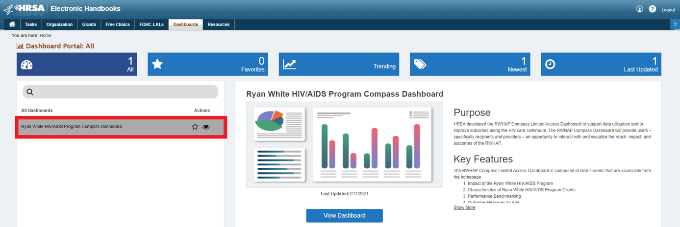 Screenshot of Dashboard page highlighting available dashboards for your role. 
