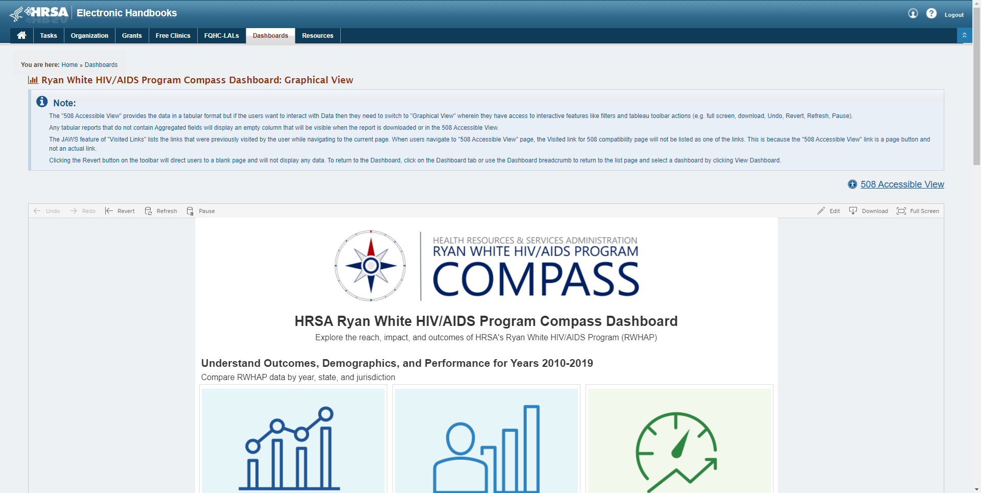 Screenshot of the Ryan White HIV AIDS Program Compass Dashboard