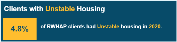 Screenshot of Housing Status Summary