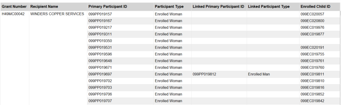 Screenshot of Participant Linkages Table