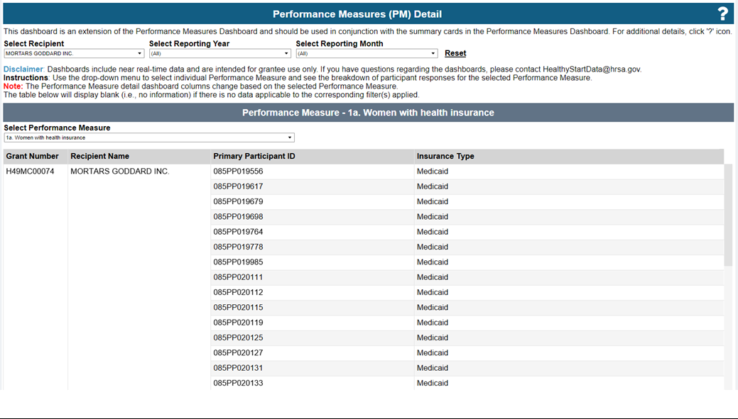 Screen shot of Performance Measures PM Detail Table