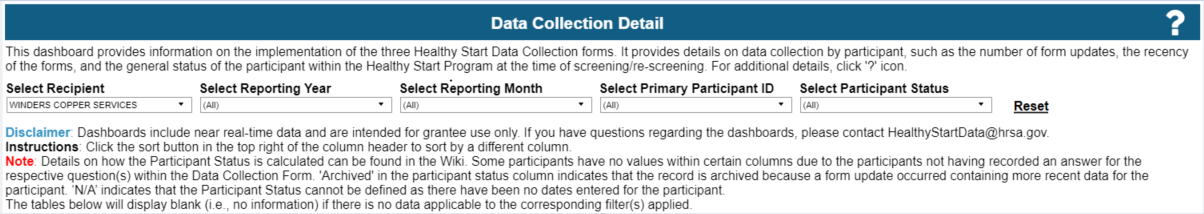 Screenshot of the Data Collection Detail Dashboard 