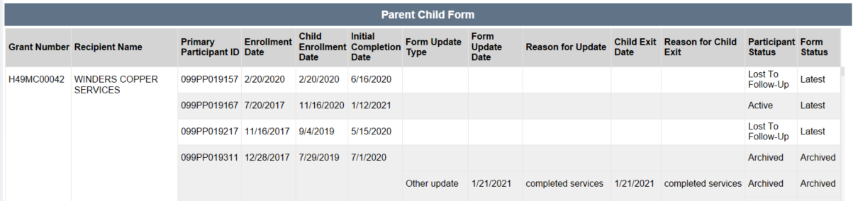 Screenshot of the Parent Child Form Table