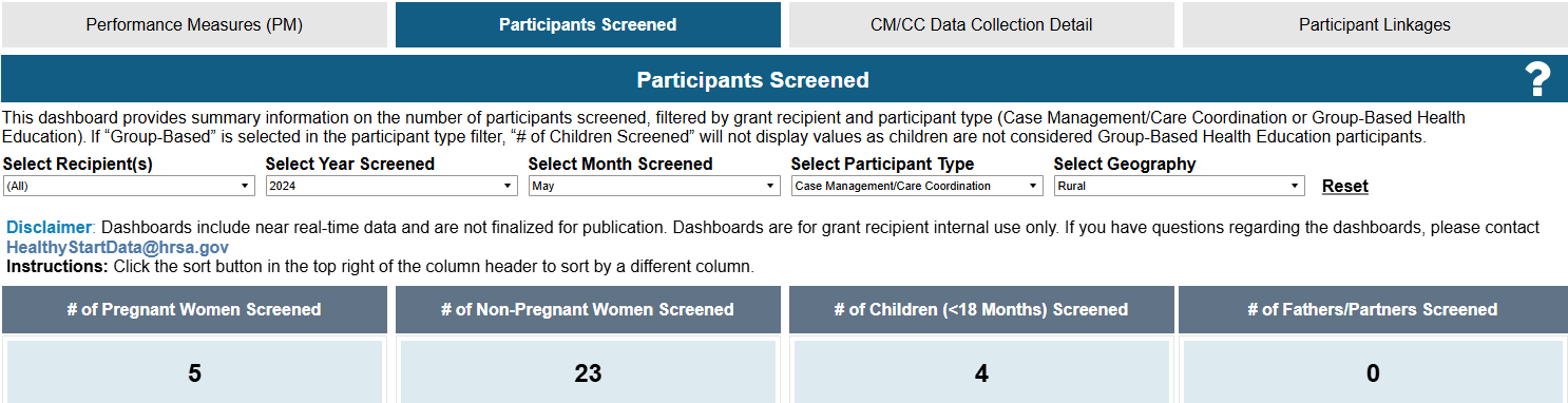 Screenshot of Participants screened by dashboards card