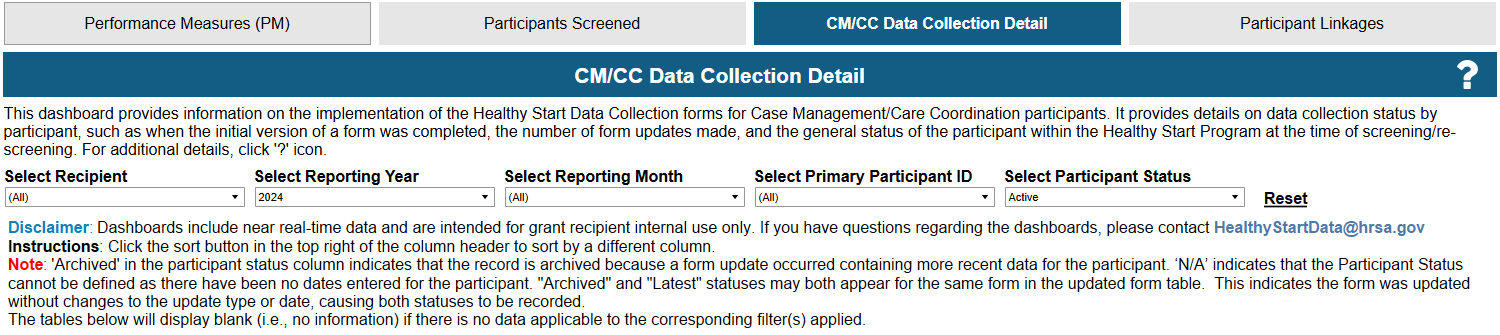Screenshot of CM CC Data Collection Detail Dashboard