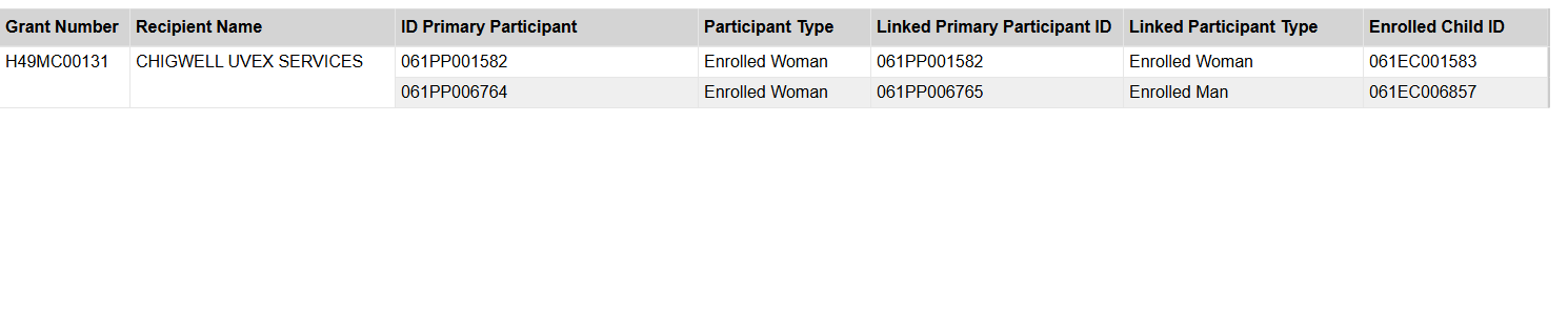 Screenshot of Participant Linkage Table