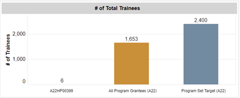 Screenshot of Number of total trainees