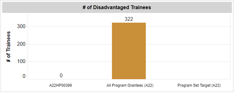 Screenshot of Number of disadvantaged trainees