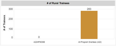 Screenshot of Number of rural trainees