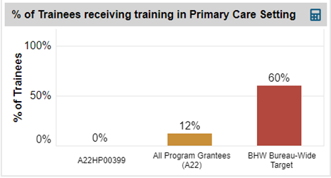 Screenshot of Percentage of trainees receiving training in primary care setting
