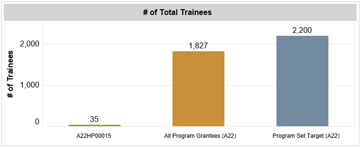 Screenshot of Number of Total Trainees chart to download Data