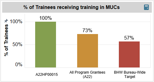Screenshot of Percentage of Trainees Receiving Training in MUCs