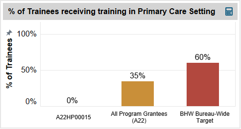 Screenshot of the Percentage of Trainees Receiving Training in Primary Care Settings chart