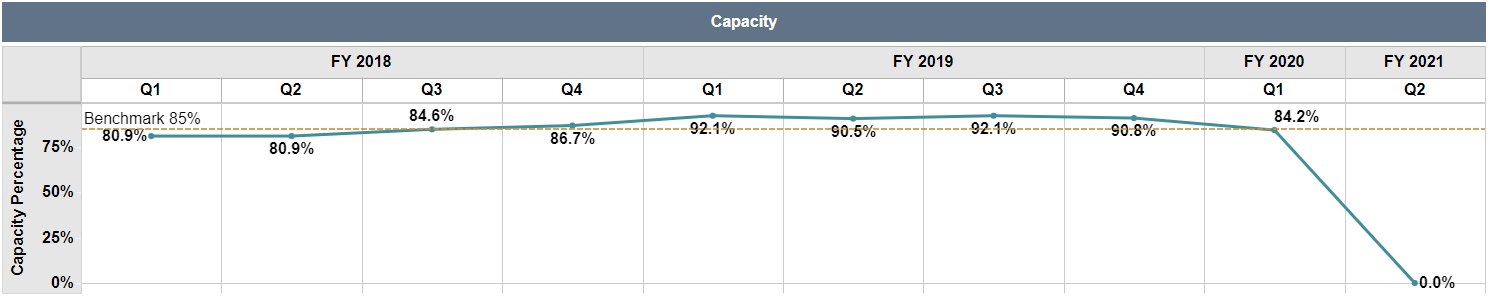 Screenshot of the Capacity Graph
