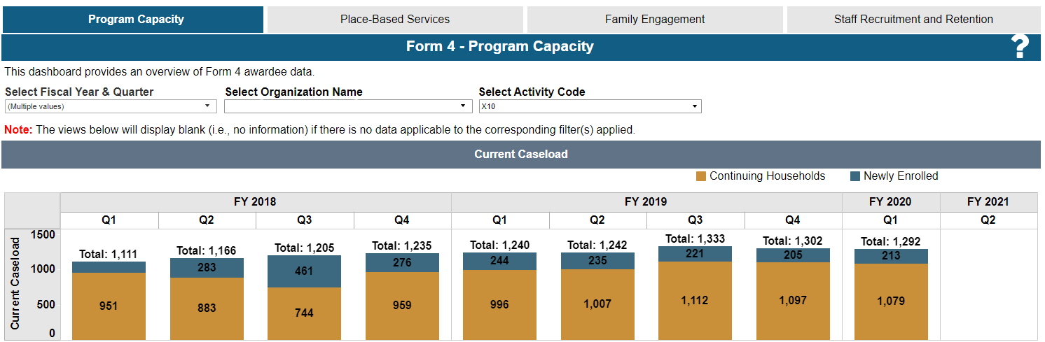Screenshot of the Form 4 Program Capacity Dashboard