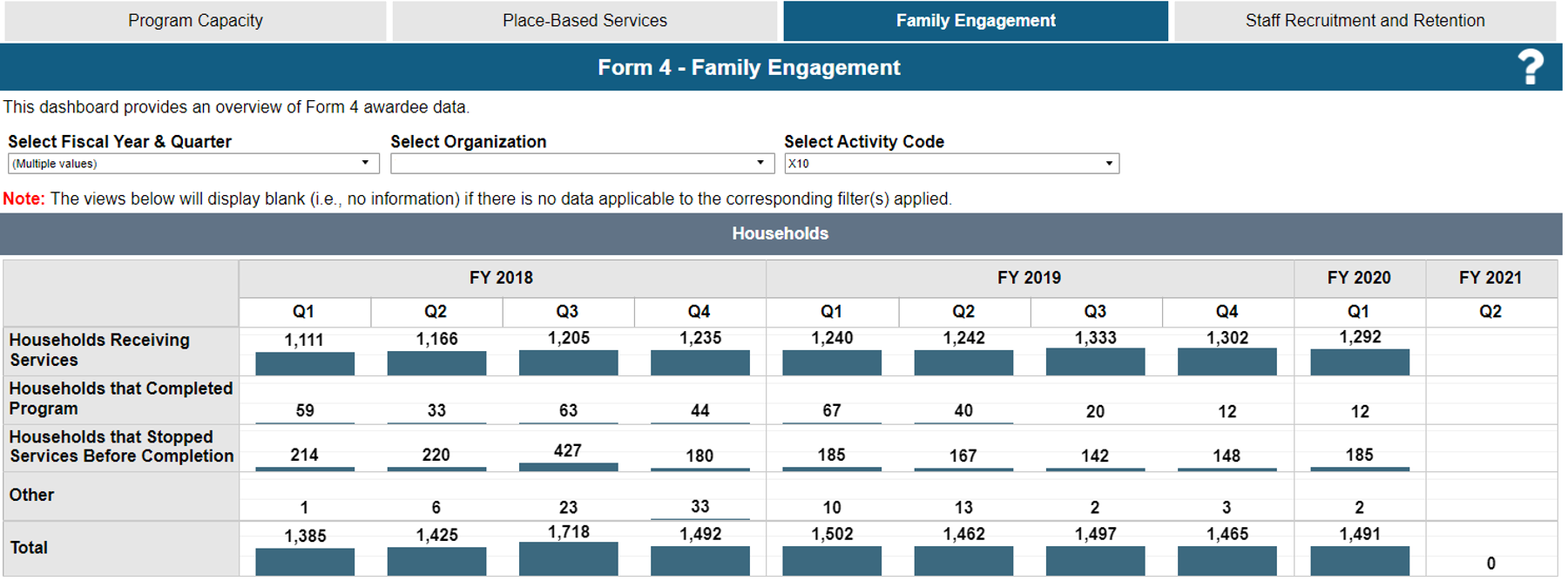 Screen shot of Family Engagement Dashboard
