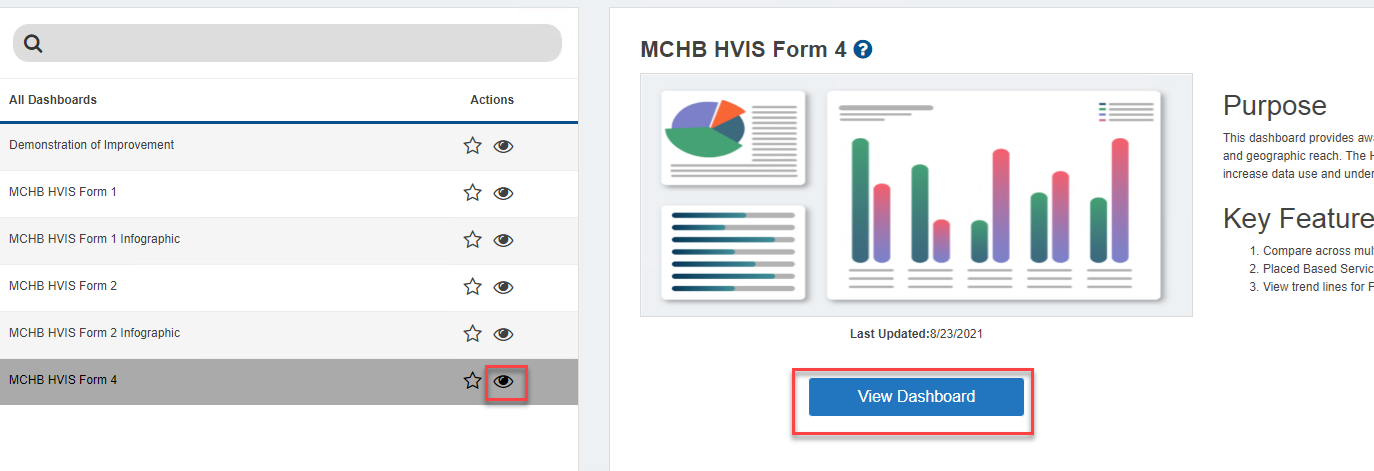 Screenshot of the MCHB HVIS Form 4 Dashboard preview page showing View Dashboard button