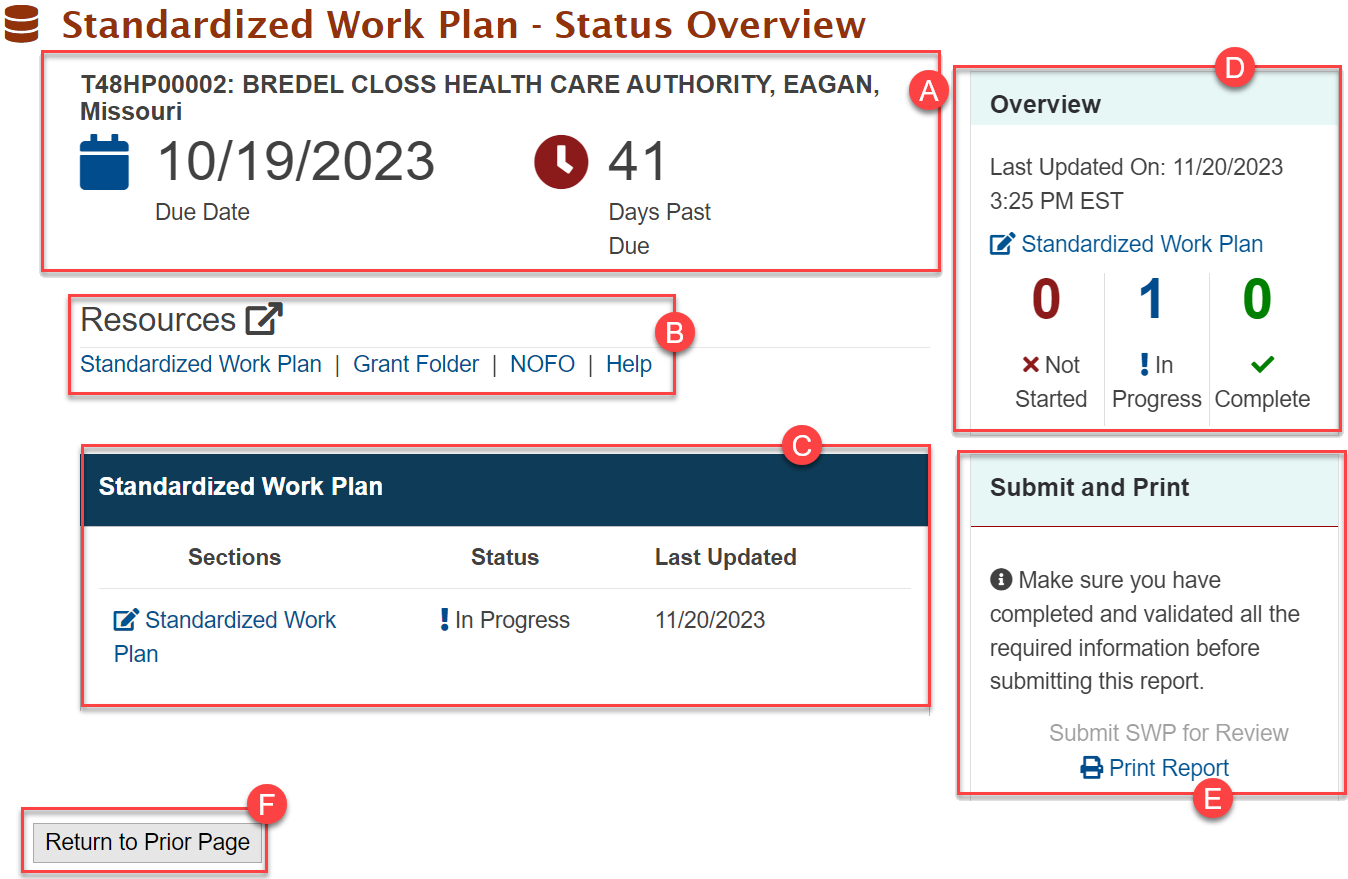 Screenshot of Status overview Page