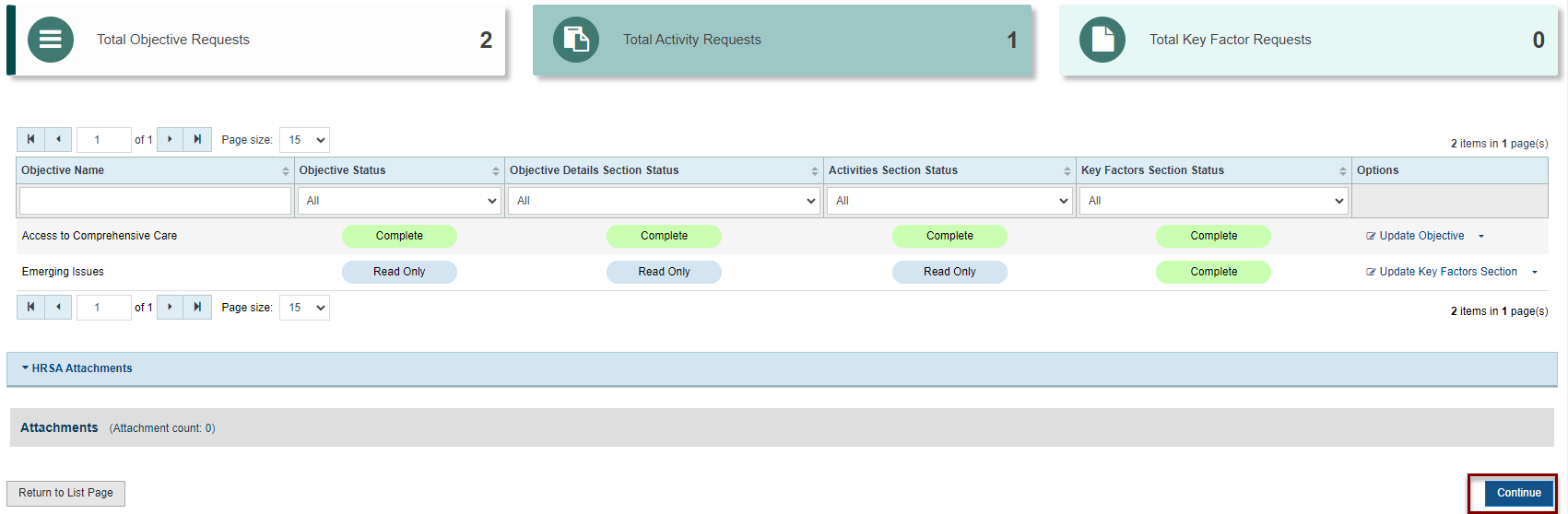 PWP Modification Request with completed sections