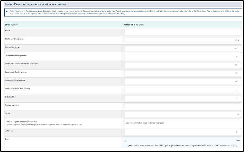 Screenshot of number of TA activities by target audience
