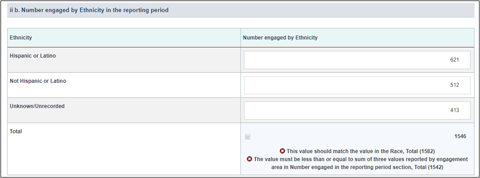 EHBs KB for Grantees > Engagement of Persons with Lived Experience > image-2024-8-20_12-23-31-1.png (Number engaged by ethnicity) Screenshot of Number engaged by ethnicity