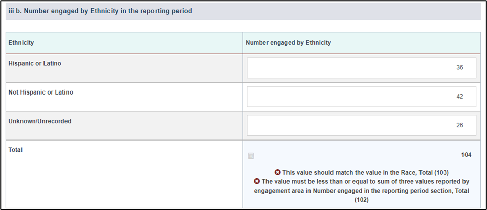 Screenshot of number of people engaged by ethnicity