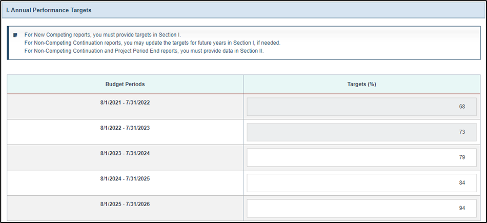 Screenshot of annual performance targets