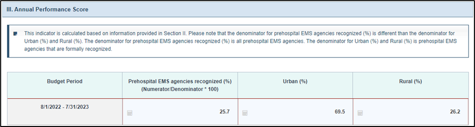 Screenshot of Annual performance score