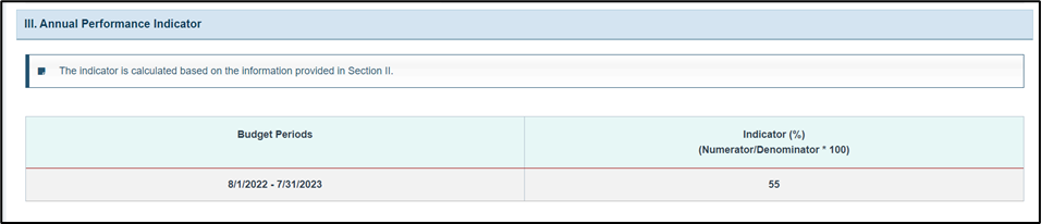 Screenshot of annual performance indicator