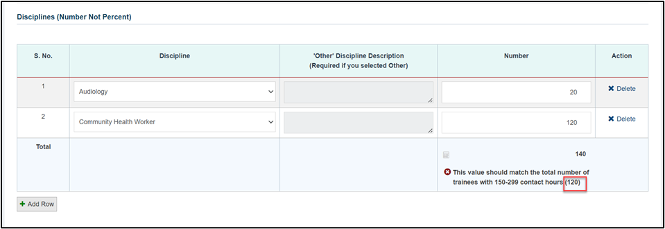 Screenshot of Discipline chart