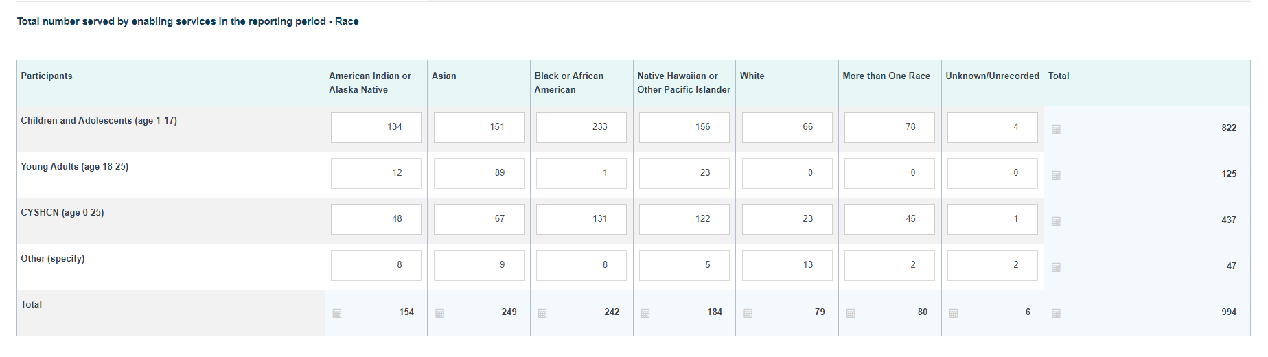 Screenshot of Total number served by enabling services - race section