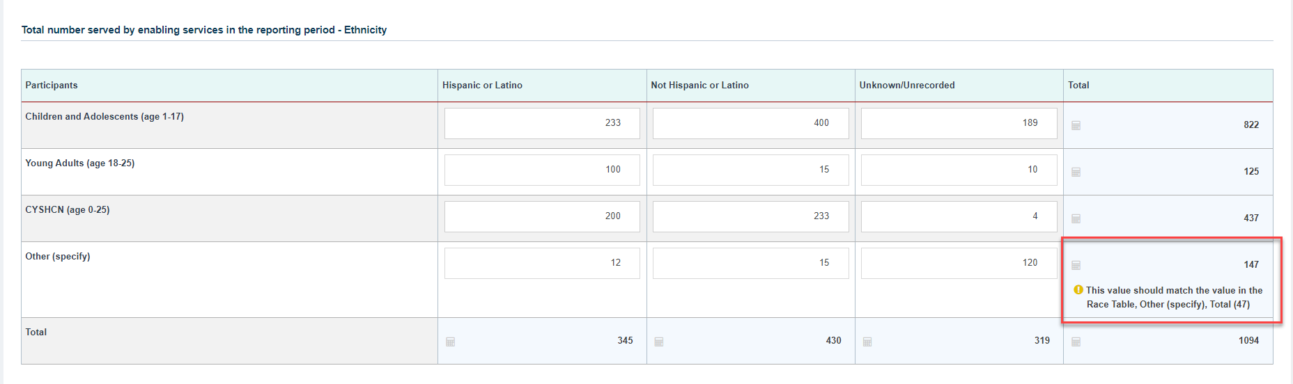 Screenshot of total number served - ethnicity section