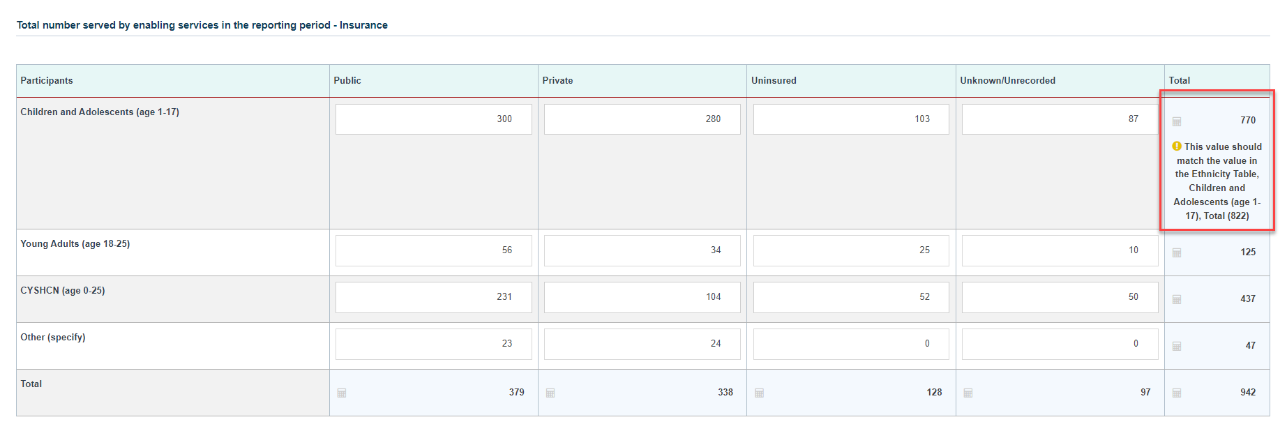 Screenshot of total number served - insurance section