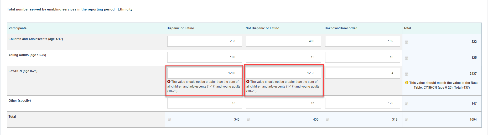 Screenshot of total number served - ethnicity section