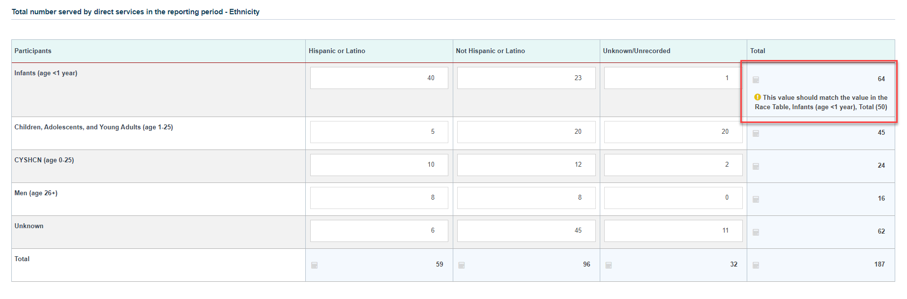 Screenshot of Total number served by direct services - ethnicity