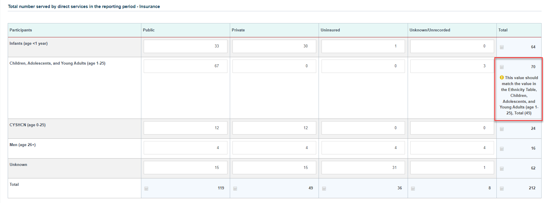 Screenshot of total number served - insurance section