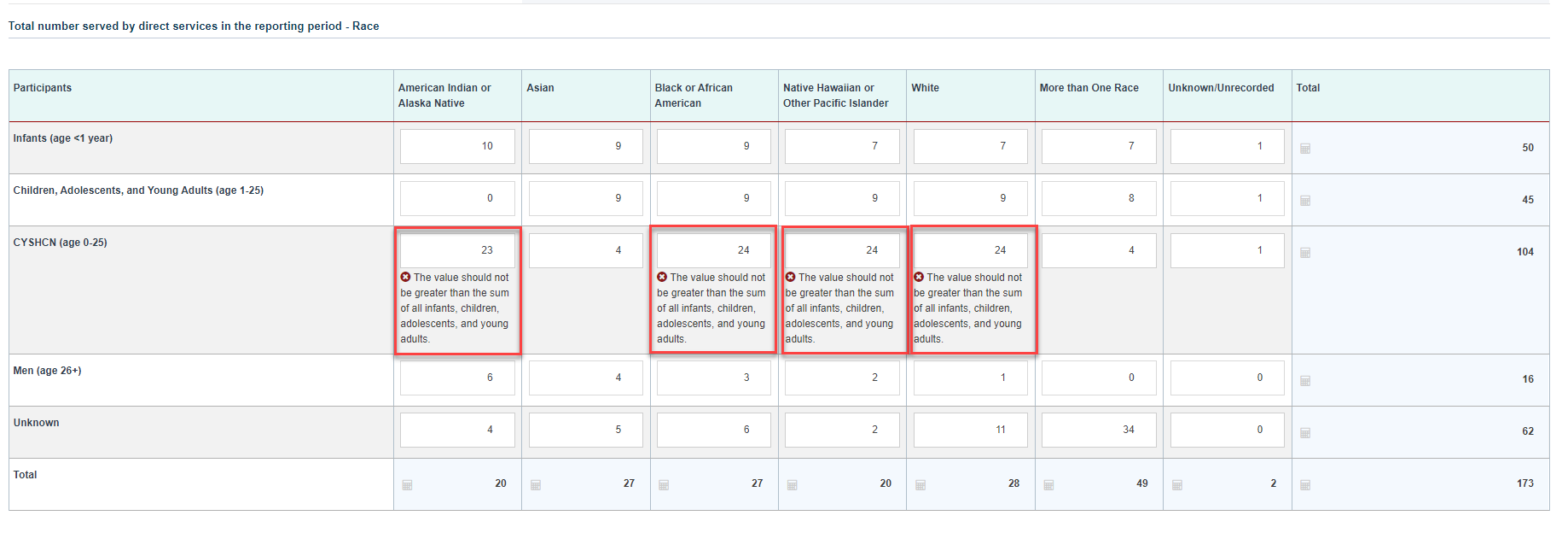 Screenshot of total number served - race section