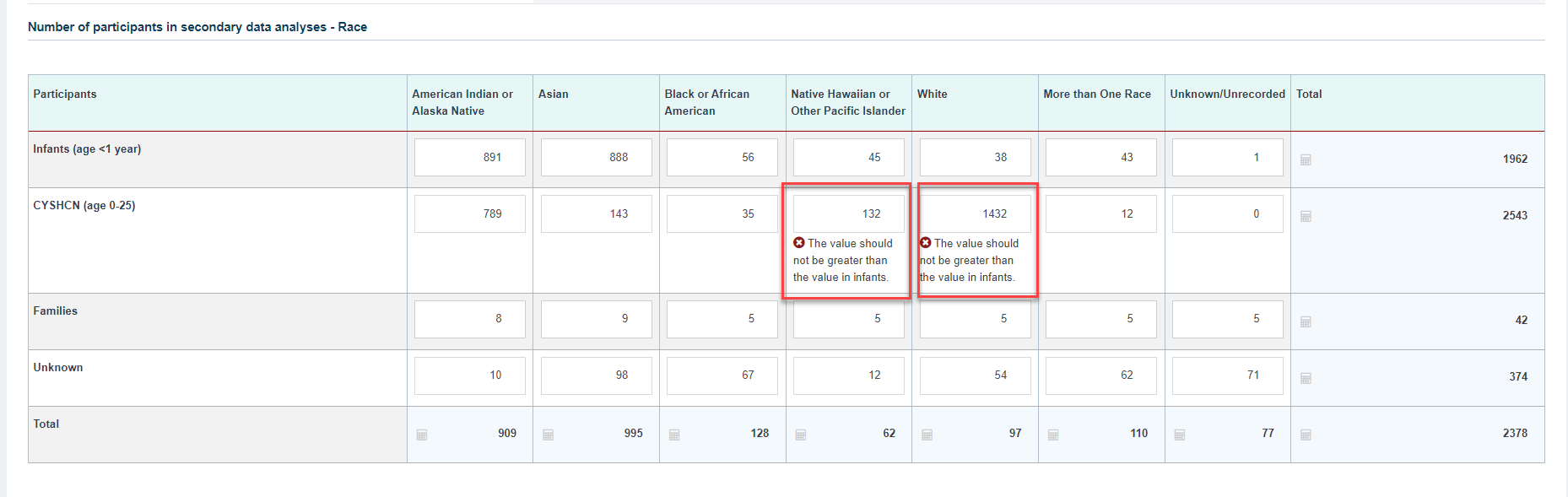 Screenshot of number of secondary participants by race section