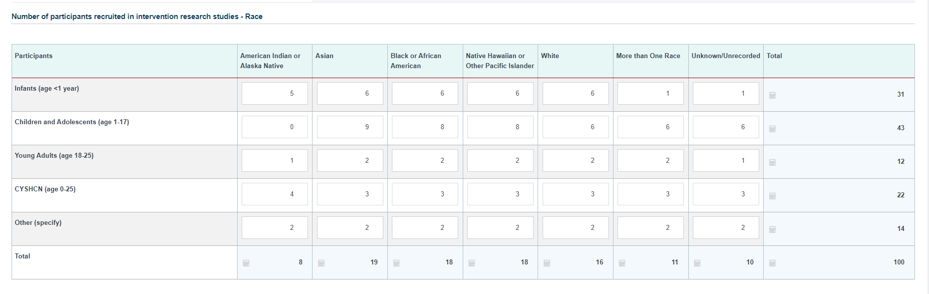 Screenshot of number of participants by race