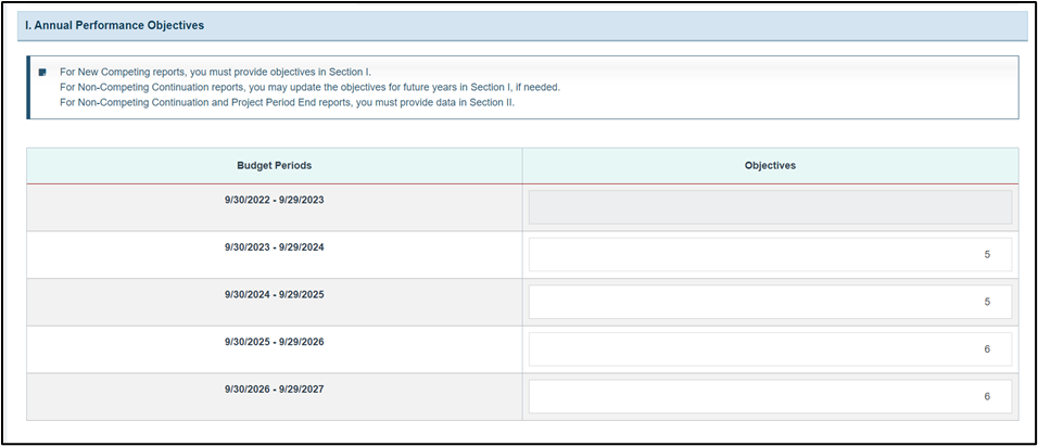 Screenshot of Annual performance objectives