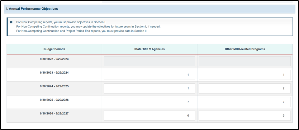 Screenshots of Annual performance objectives