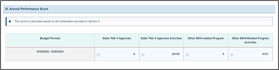 Screenshot of Annual performance score