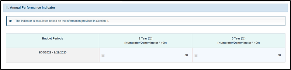 annual performance indicator Screenshot of annual performance indicator
