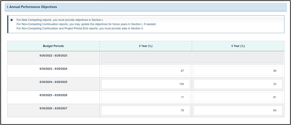 Screenshot of Annual performance objectives