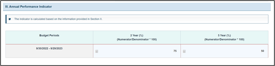 Screenshot of annual performance indicator