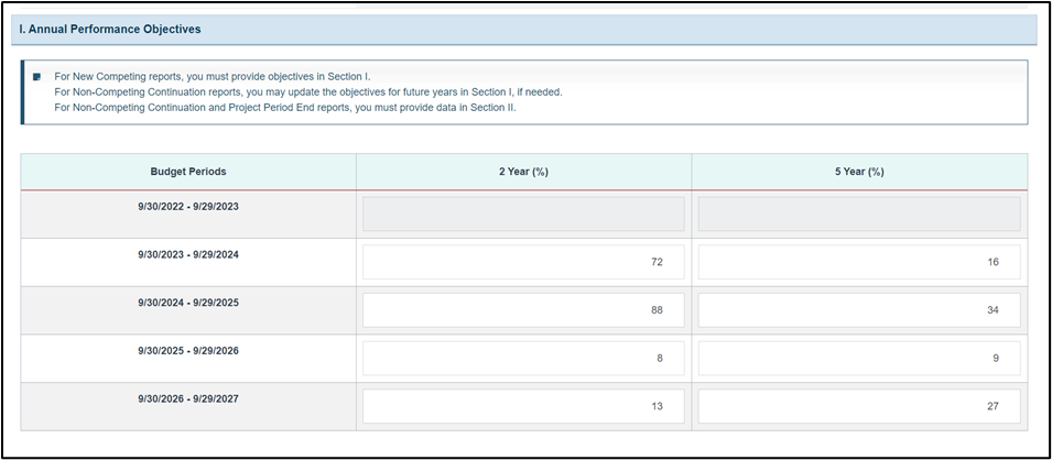 Screenshot of Annual performance objectives