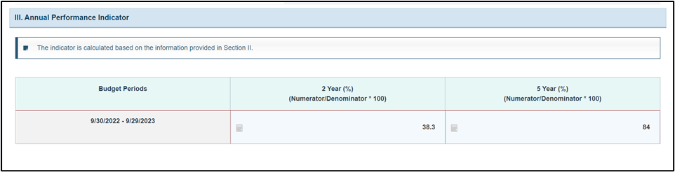 Screenshot of 'annual performance indicator