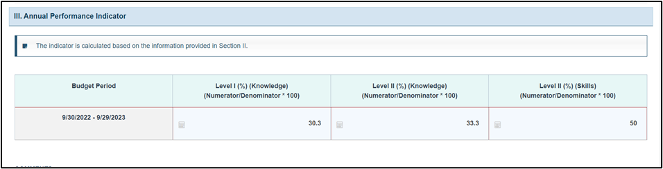 Screenshot of annual performance indicator